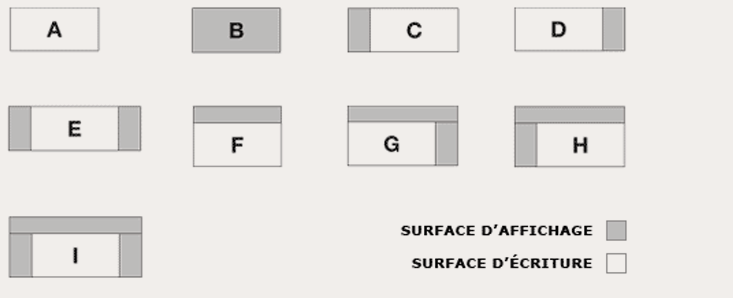 Scriptam - Tableaux - Types Combinaisons